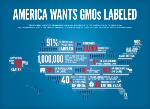 Campaign Encourages FDA To Label GE Foods Campaign Encourages FDA To Label GE Foods