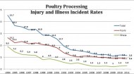Poultry chart