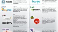 MONDELEZ INTERNATIONAL, INC. MOBILE FUTURES PROGRAM