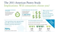 Deloitte American Pantry study