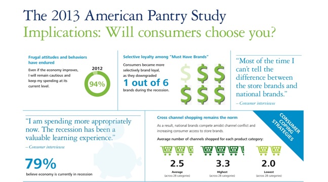 Shoppers’ Belts Remain Tight Despite Economic Improvement Shoppers’ Belts Remain Tight Despite Economic Improvement