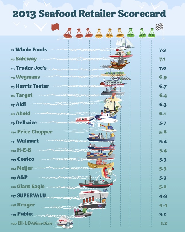 CATO Scorecard full list