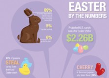 2014 Easter Trends: Sweets, Non-Edibles Top Basket Favorites 2014 Easter Trends: Sweets, Non-Edibles Top Basket Favorites