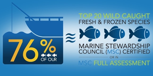Kroger Invites Customers To Celebrate Earth Day By Supporting Sustainable Seafood Kroger Invites Customers To Celebrate Earth Day By Supporting Sustainable Seafood