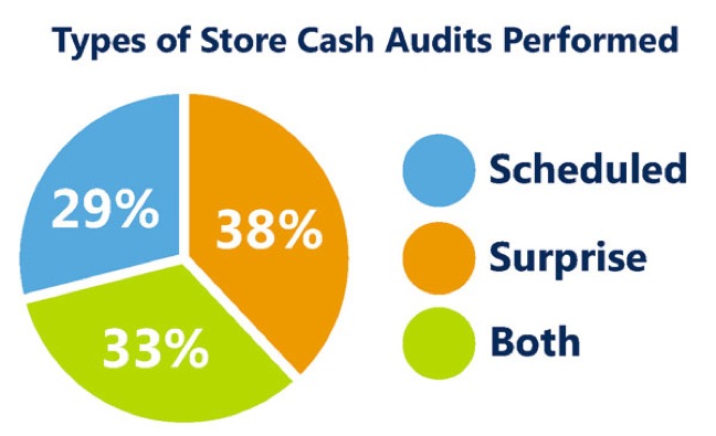cash offices