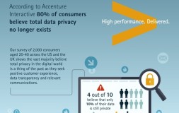 Survey: Majority Of Consumers Believe Total Data Privacy No Longer Exists Survey: Majority Of Consumers Believe Total Data Privacy No Longer Exists