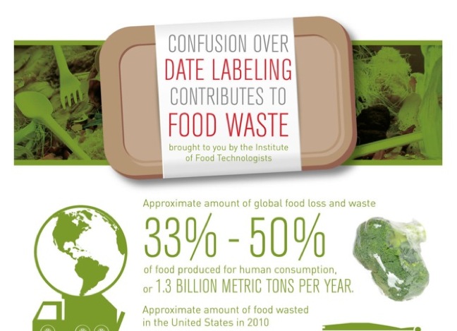 Industry Called To Develop Better Date Labeling System To Reduce Food Waste Industry Called To Develop Better Date Labeling System To Reduce Food Waste