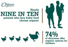 Study: More Parents Choosing Organic For Their Kids Study: More Parents Choosing Organic For Their Kids