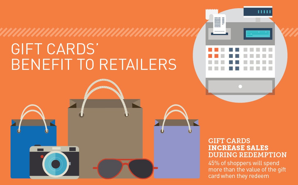 giftcardinfographic 2