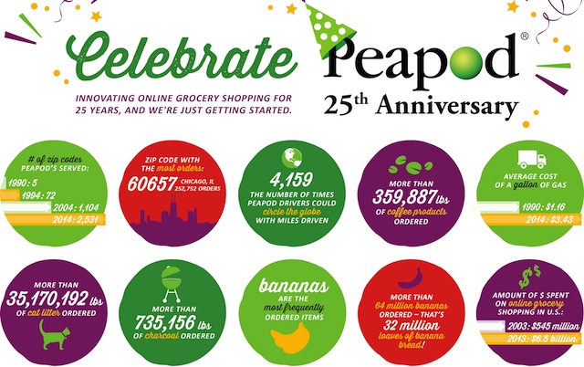 peapod turns 25 this