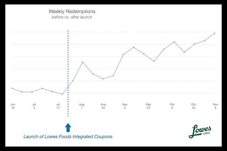 Lowes foods digital coupons
