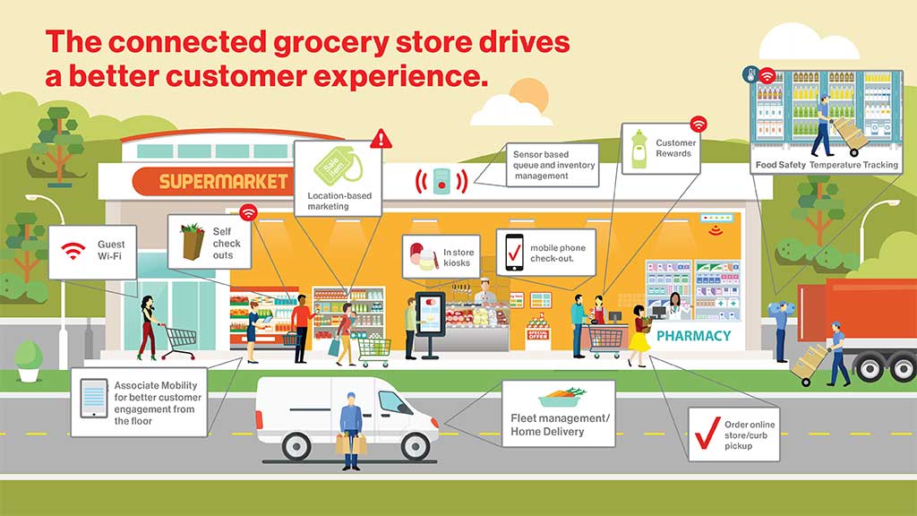 Verizon_Grocery_Store_Infographic_1