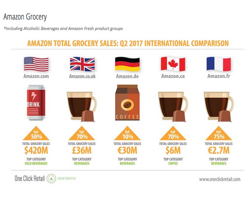 Coffee Brands Ranked Top Selling On Amazon Grocery