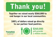 SpartanNash Foundation, Shoppers Raise $260K For Hunger Relief