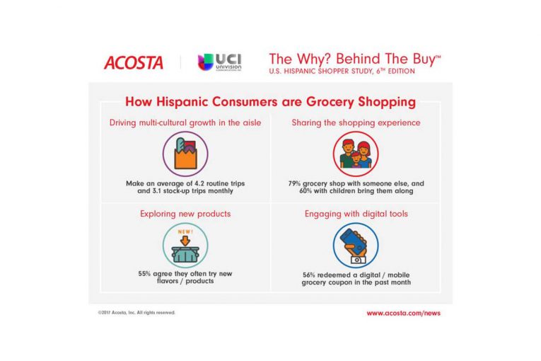 The Why? Behind The Buy U.S. Hispanic Shopper Study 6th edition