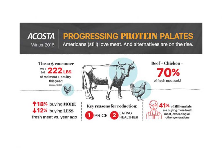 Acosta protein palates report infographic