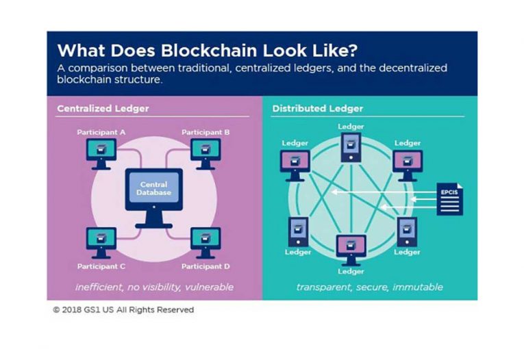 Blockchain