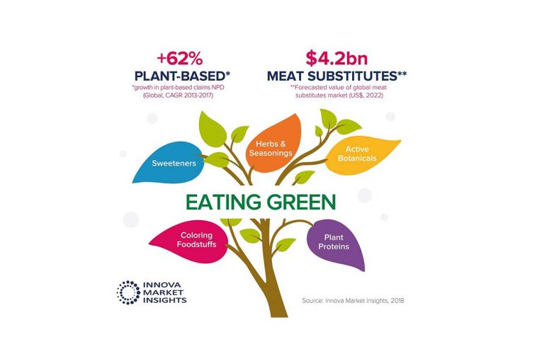 Innova Market research infographic