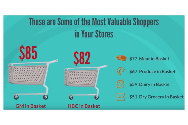 An infographic with study highlights