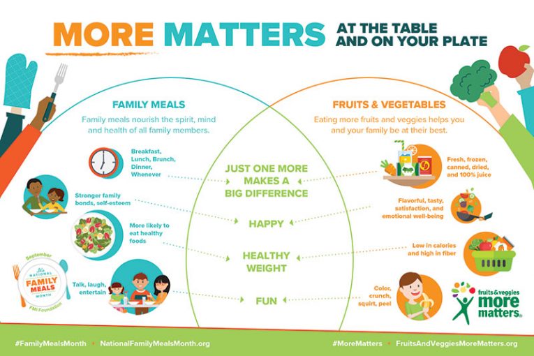 Family Meals