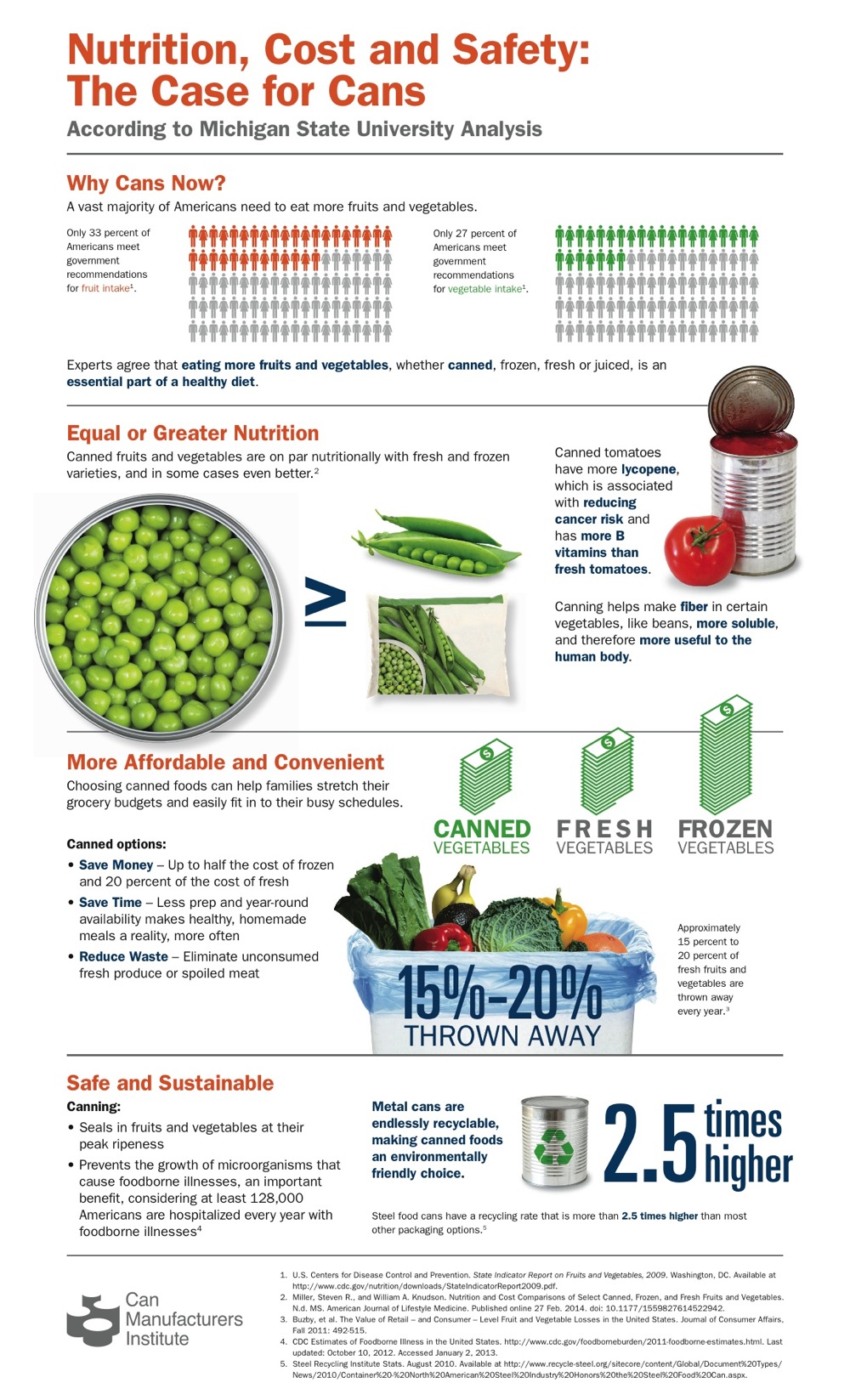 MSU canned info graphic