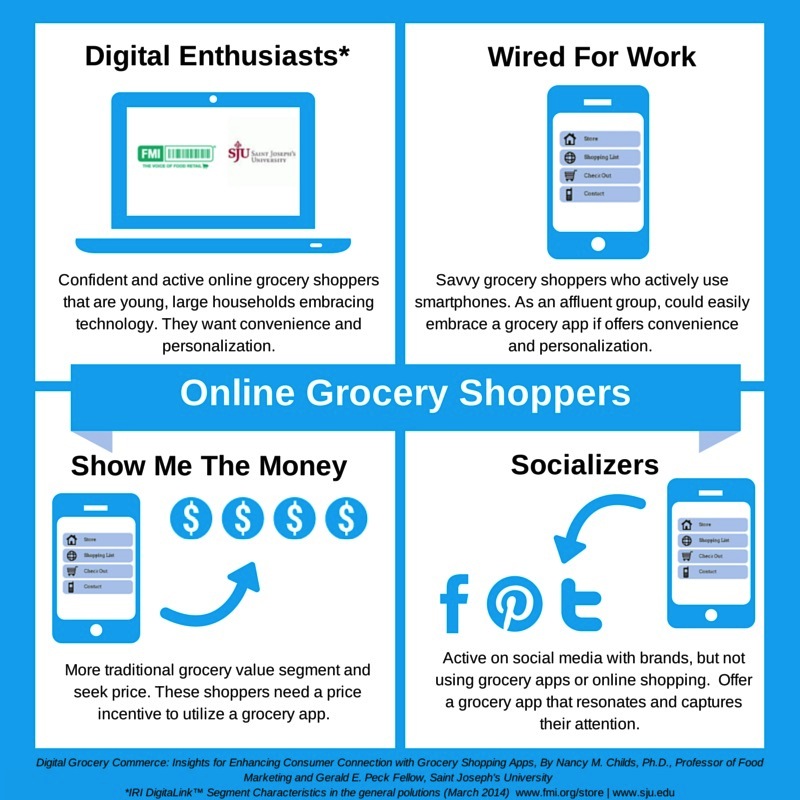 Onling Grocery Shoppers Infographic-FINAL-11-7-14
