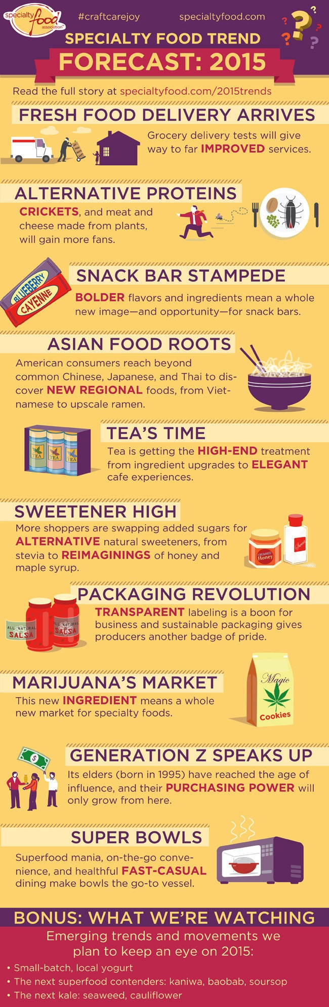 Specialty Food Association Food Trends Infographic