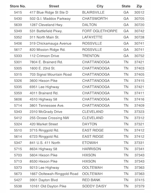 This is a list of the current Bi-Lo locations that are expected to become Food City stores by Oct. 5.