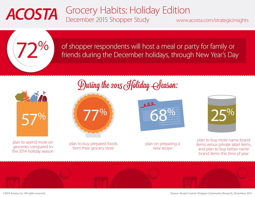 Acosta-holiday-infographic_121715-v3