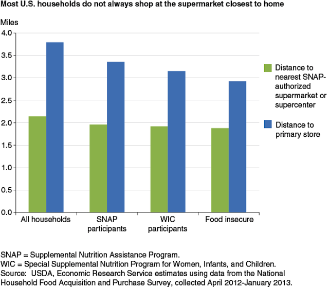 New Study Details Grocery Shopping Habits Of Consumers