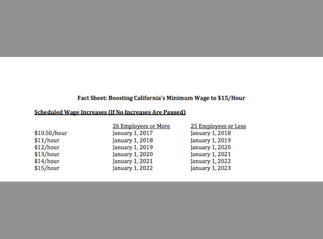 Calif. minimum wage