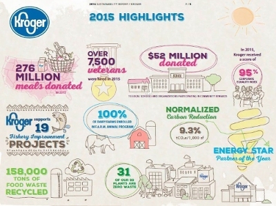 Kroger-infographic copy