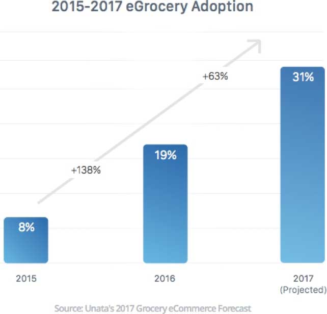 Unata-eCommerceChart15-17