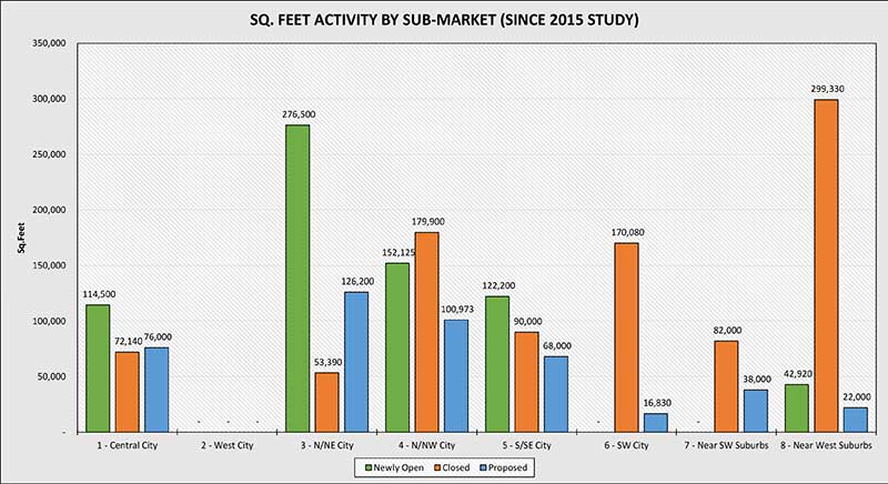 2017submarketactivity