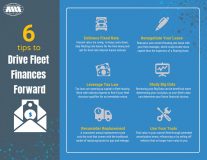 Fleet vehicles, lease vs. buy