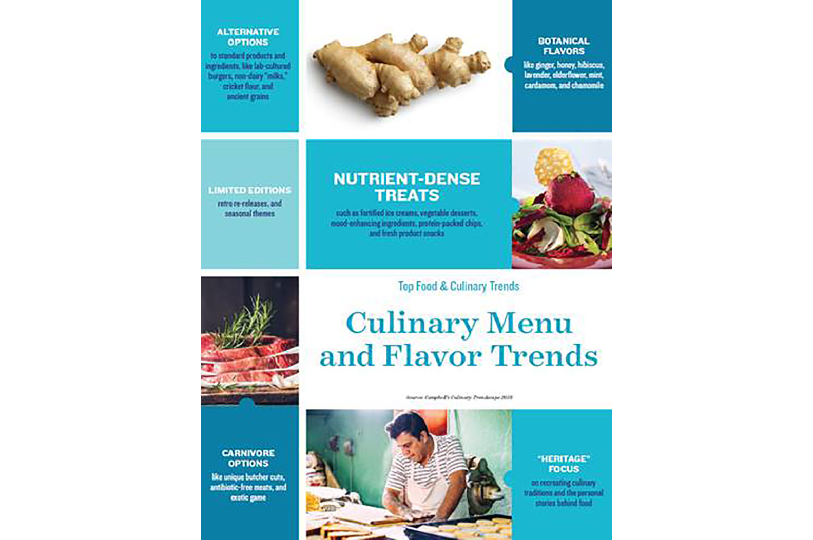 International Dairy Deli Bakery Association Offers What's In Store 2019