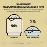 Beef Board graphic